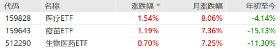 ETF日报:为保障供应链稳定、统筹安全与发展,芯片国产替代的趋势将有望延续