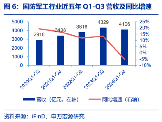 ETF日报:为保障供应链稳定、统筹安全与发展,芯片国产替代的趋势将有望延续