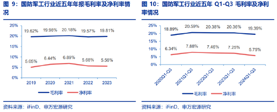 ETF日报:为保障供应链稳定、统筹安全与发展,芯片国产替代的趋势将有望延续
