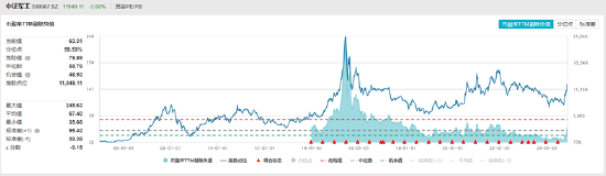 ETF日报:为保障供应链稳定、统筹安全与发展,芯片国产替代的趋势将有望延续