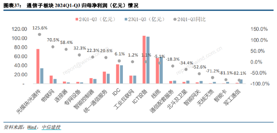 ETF日报:为保障供应链稳定、统筹安全与发展,芯片国产替代的趋势将有望延续