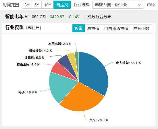 大盘震荡回调,医疗逆市冲高,医疗ETF(512170)收涨1.36%!泛科技局部走强,智能电动车ETF跑赢沪指!