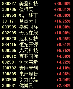 13:34,A股发生了什么?