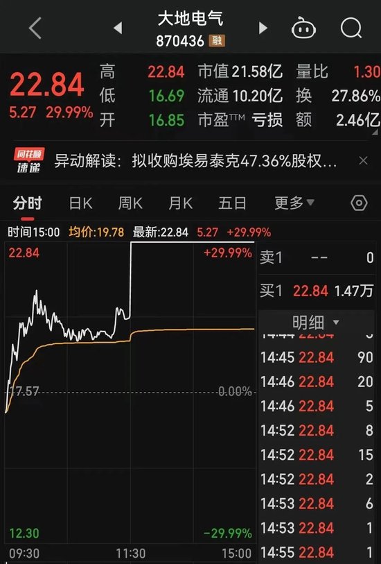 13:34,A股发生了什么?