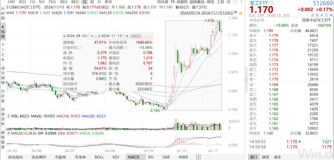 军工三季报承压,四季度有望拐点向上