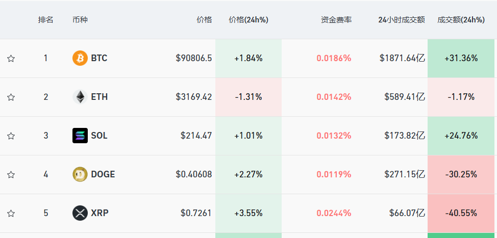 马斯克宣布:裁撤!