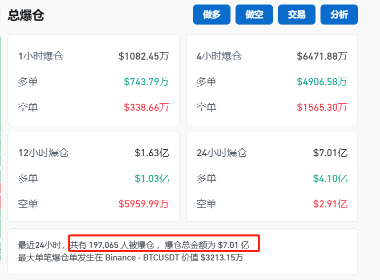 马斯克宣布:裁撤!