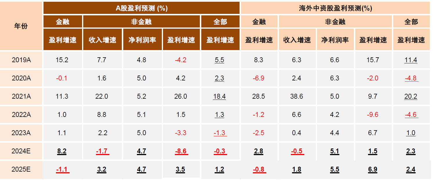 轻舟已过万重山,如何把握A股跨年行情?