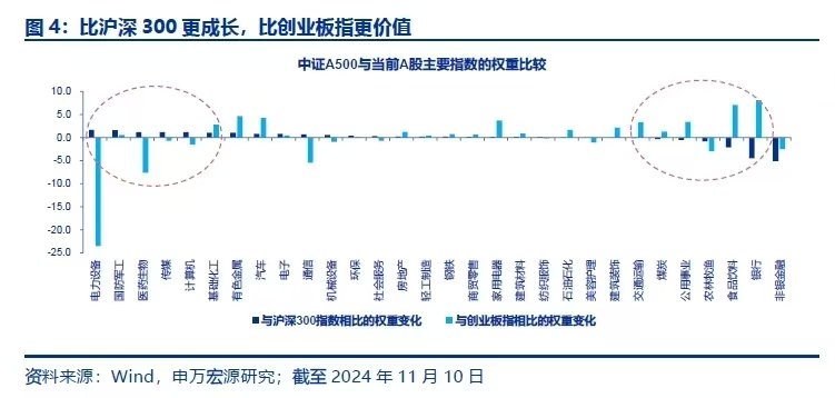 轻舟已过万重山,如何把握A股跨年行情?