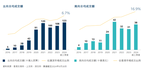 港交所,重要发布!