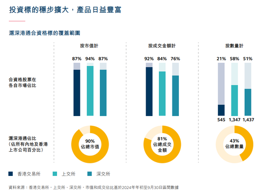 港交所,重要发布!