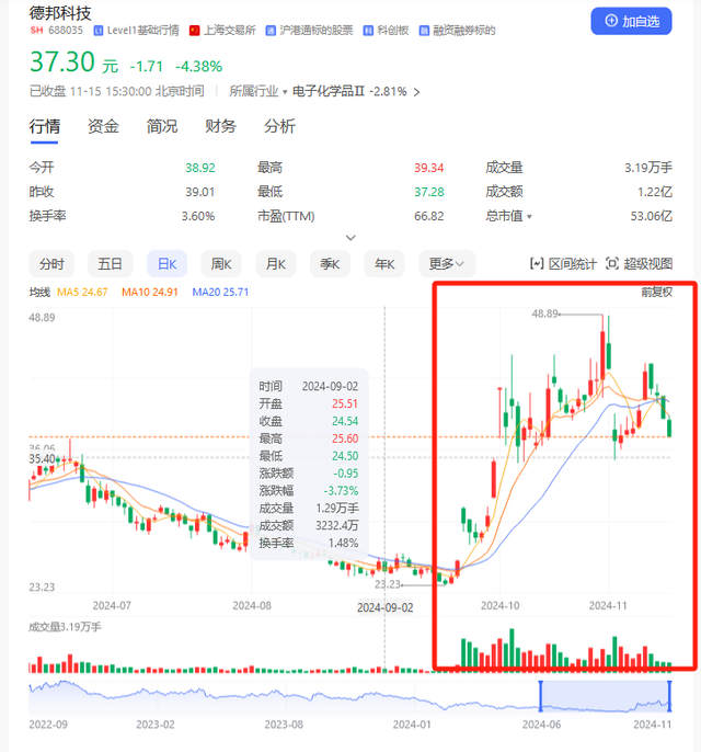 并购重组潮之B面:年内逾十家上市公司宣布终止 半导体领域企业占比超五成