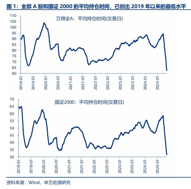 申万宏源策略:短期市场余温尚存,跨年阶段验证期到来,市场可能存在调整压力
