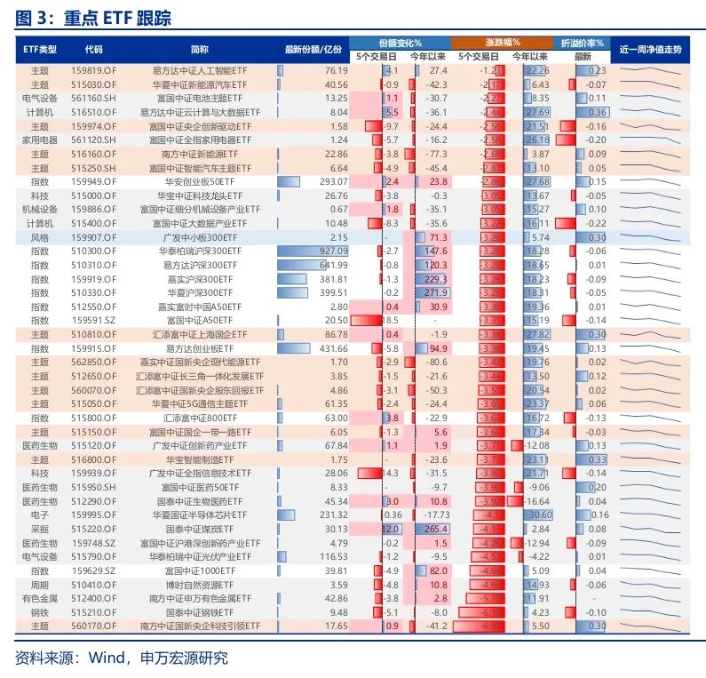 申万宏源策略:短期市场余温尚存,跨年阶段验证期到来,市场可能存在调整压力