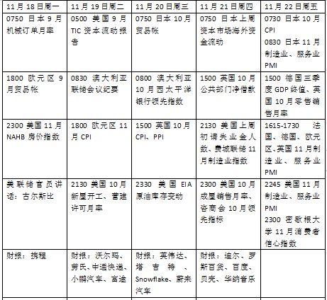 本周外盘看点丨G20峰会举行,英伟达和多只中概股财报来袭