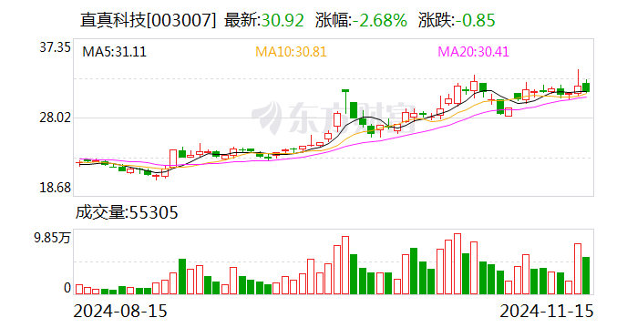直真科技:向特定对象发行股票申请获得深交所受理