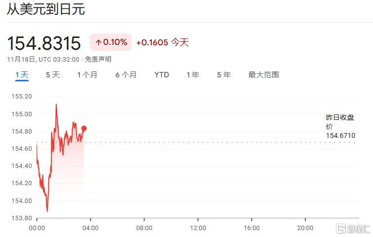 日元、日股疲软继续,植田和男谨慎暗示,日央行下次加息仍难料!