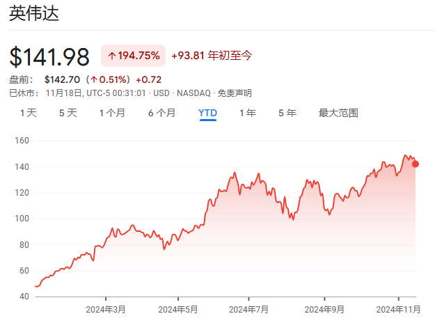 本周,又到了“英伟达时刻”!