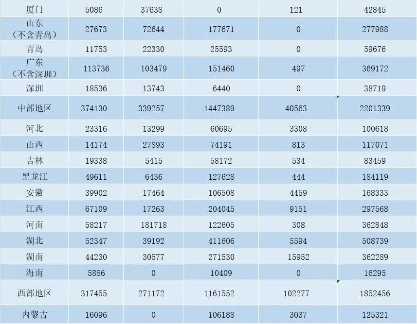 ‘领钱了’?—财政部‘发钱’:湖南36亿元,河南36亿元,黑龙江超18亿元!