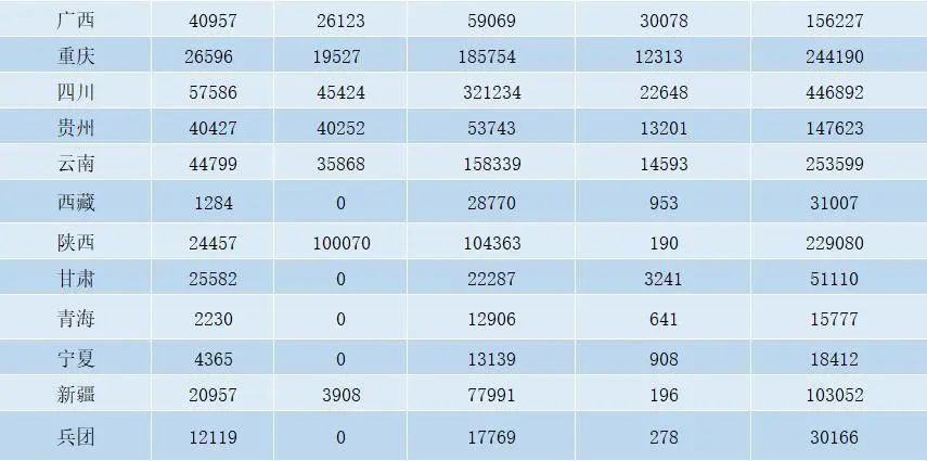 ‘领钱了’?—财政部‘发钱’:湖南36亿元,河南36亿元,黑龙江超18亿元!