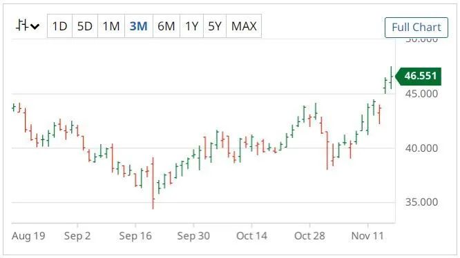 西方承认:失败了