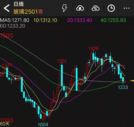 三连跌!玻璃已转向?