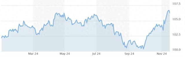 美元正进入强势期!高盛改变近两年看空观点:特朗普关税将提振汇价