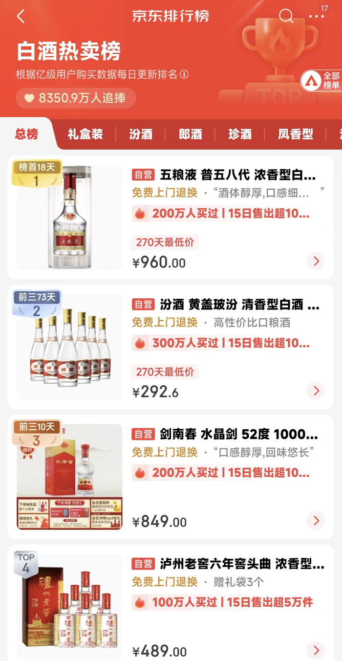 双十一“超长待机”,激活酒水旺季了吗?