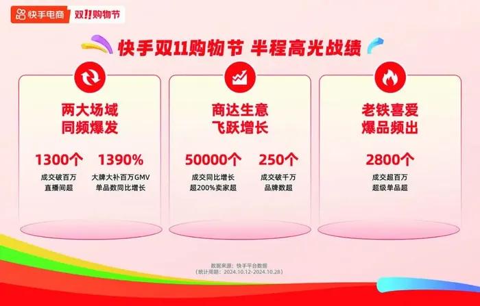 双十一“超长待机”,激活酒水旺季了吗?