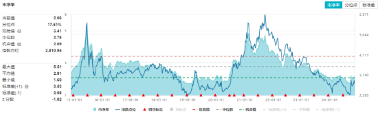 锂电尾盘爆发,化工深V反转!化工ETF(516020)大涨2.07%,终结日线三连阴!资金跑步进场