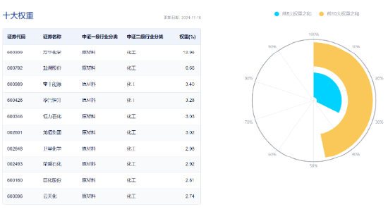 锂电尾盘爆发,化工深V反转!化工ETF(516020)大涨2.07%,终结日线三连阴!资金跑步进场