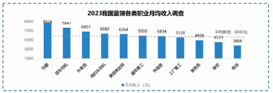 调研显示:高频骑手收入普遍高于职业主播, 职业更稳定