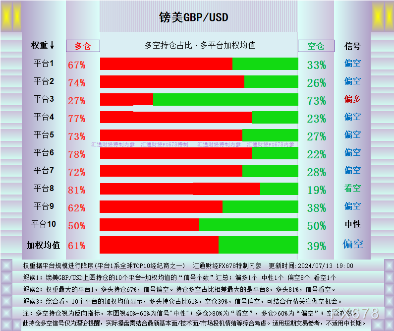 外汇交易观察:英镑来到绝佳点位,三大理由