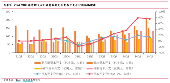 ETF日报:半导体芯片相关板块今日涨幅居前,市场持续关注AI相关的投资机会
