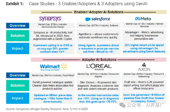 ETF日报:半导体芯片相关板块今日涨幅居前,市场持续关注AI相关的投资机会