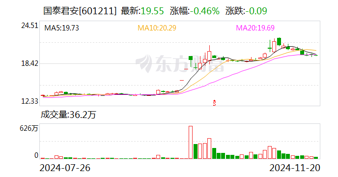 国泰君安:换股吸收合并海通证券事项获得上海市国资委批复