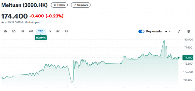 美团被点名!投行:2025年这三只“被低估”的亚洲股票值得关注