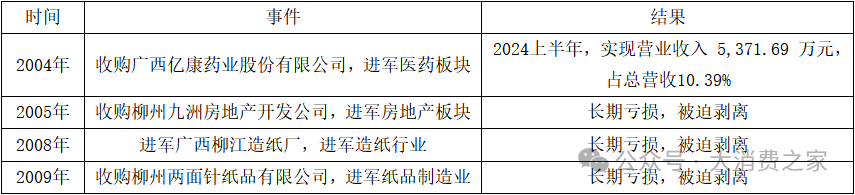 国企股东减持!大健康产业基金能否成为两面针新增长点?