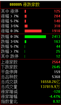 突发!集体崩盘
