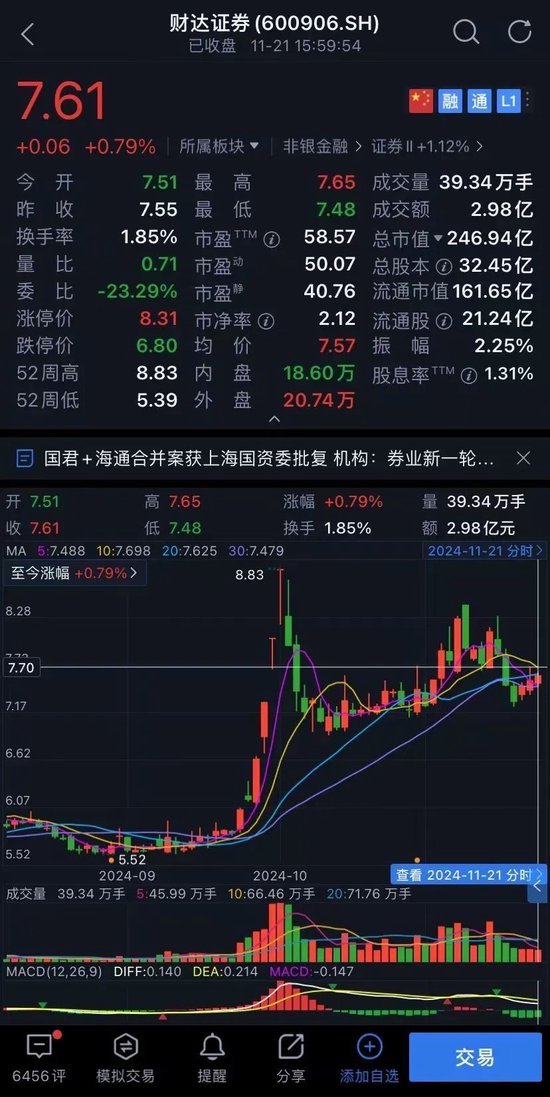 财达证券员工违规炒股、拼单卖私募,谁之过?
