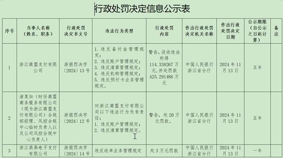 央行再次出手:复星郭广昌名下支付平台多项违法罚没近540万