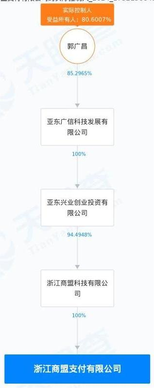 央行再次出手:复星郭广昌名下支付平台多项违法罚没近540万