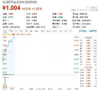 坐看云起时?信创ETF基金(562030)标的指数本轮累涨67%!国家数据基础设施建设迎大消息!