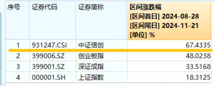 坐看云起时?信创ETF基金(562030)标的指数本轮累涨67%!国家数据基础设施建设迎大消息!