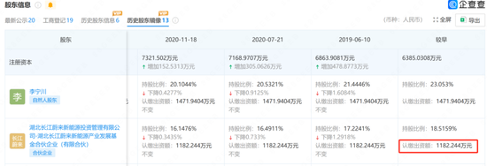 发生了什么?红杉、高瓴“裸退”蔚来汽车关联公司