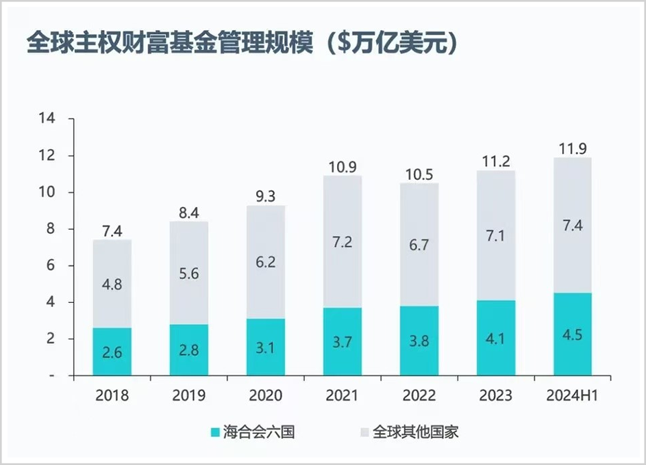 手握30万亿,最敢赌A股的外资中东资本,还在疯狂加仓!