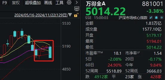 市场连跌两周后,机构策略明显变冷静了!最新十大高频词很微妙