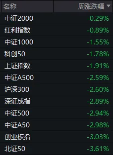 市场连跌两周后,机构策略明显变冷静了!最新十大高频词很微妙