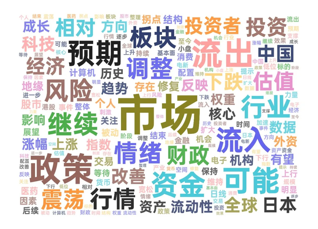市场连跌两周后,机构策略明显变冷静了!最新十大高频词很微妙