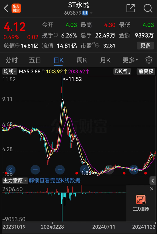 低空经济“大妖股”,突发!